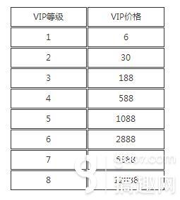 cf手游vip1-8价格表分享