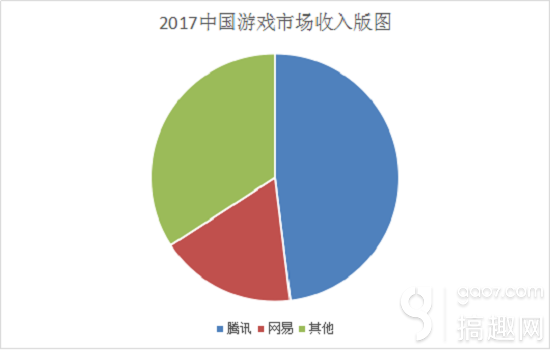 收入证明_2018年腾讯收入