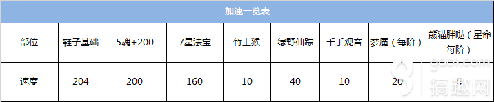 梦幻诛仙手游怎么提升极限速度[多图]图片1