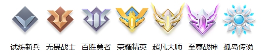 孤岛先锋天梯积分怎么算 天梯段位等级介绍