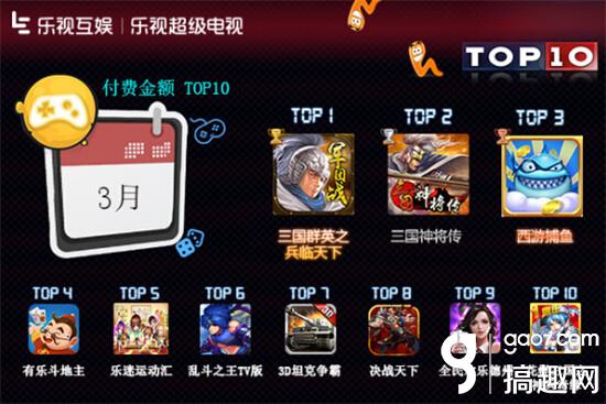 收入证明_微三国 收入(3)