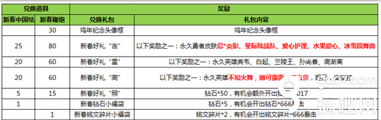 王者荣耀中国结在哪里换 中国结商店兑换方法