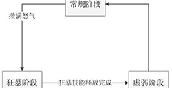 神都夜行录手游怒气值有几个阶段怒气值详解