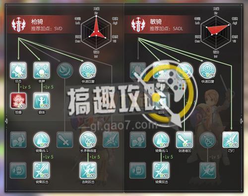 仙境传说ro手游剑士转职哪个好剑士转职攻略 搞趣网 仙境传说ro手游剑士转职哪个好剑士转职攻略 搞趣网