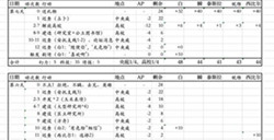 永远的7日之都高周目安托黑影线怎么使用攻略方法