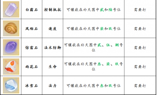 轩辕剑龙舞云山龙武军应该搭配哪些宝石轩辕剑龙舞云山龙武军​宝石搭配推荐攻略