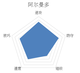 潮人篮球PF阿尔曼多好不好潮人篮球PFArmando介绍