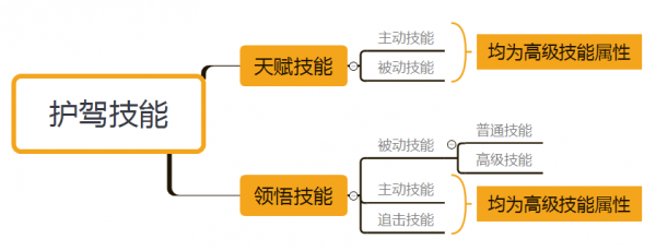 轩辕剑龙舞云山都有哪些护驾技能轩辕剑龙舞云山护驾技能大全