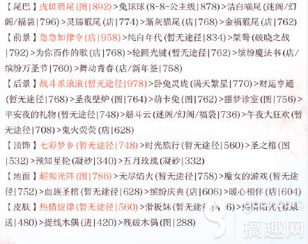 奇迹暖暖竞技场冬天里的一把火搭配攻略