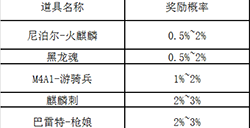 cf手游尼泊尔火麒麟抽奖活动上线公告