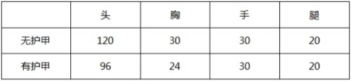 CF手游黄金M249怎么样 黄金M249枪械评测 CF手游黄金M249解析2
