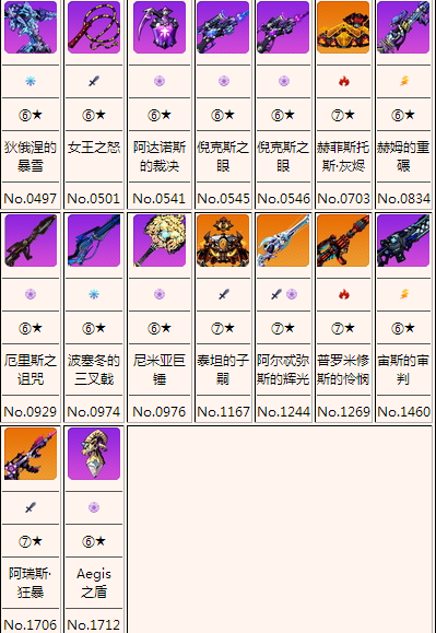 崩坏学园2希腊神话系武器有什么希腊神话系武器介绍 崩坏学园2专区 搞趣网