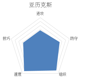 潮人篮球PG亚力克斯好不好潮人篮球PGAlex介绍