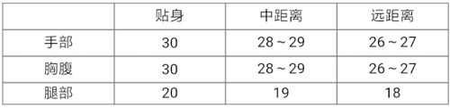 CF手游黄金M249怎么样 黄金M249枪械评测 CF手游黄金M249解析3