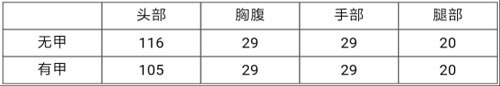 CF手游M14EBR-暗夜性价比怎样 M14EBR-暗夜枪械评测 CF手游暗夜6