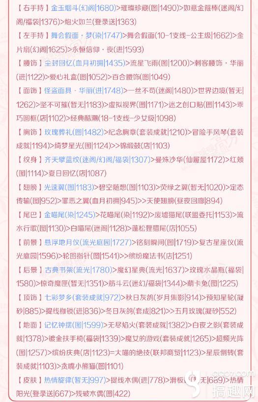 奇迹暖暖暖联盟6-3新漫画的灵感搭配攻略